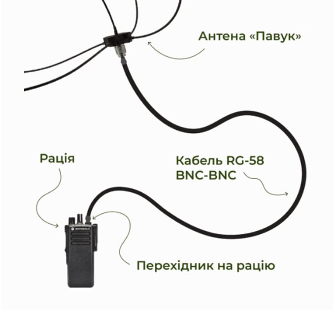 Наружная выносная антенна Паук VHF  для раций  Motorola серии R7a, R7 NKP, R7 FKP, CP250, PR400.