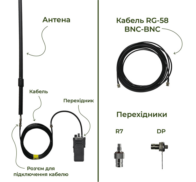 Виносна бліндажна окопна антена VHF FlowerPot для рацій Motorola R7