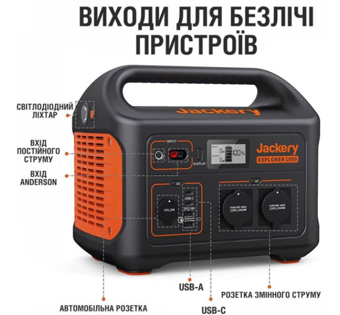 Зарядна станція Jackery Explorer 1000